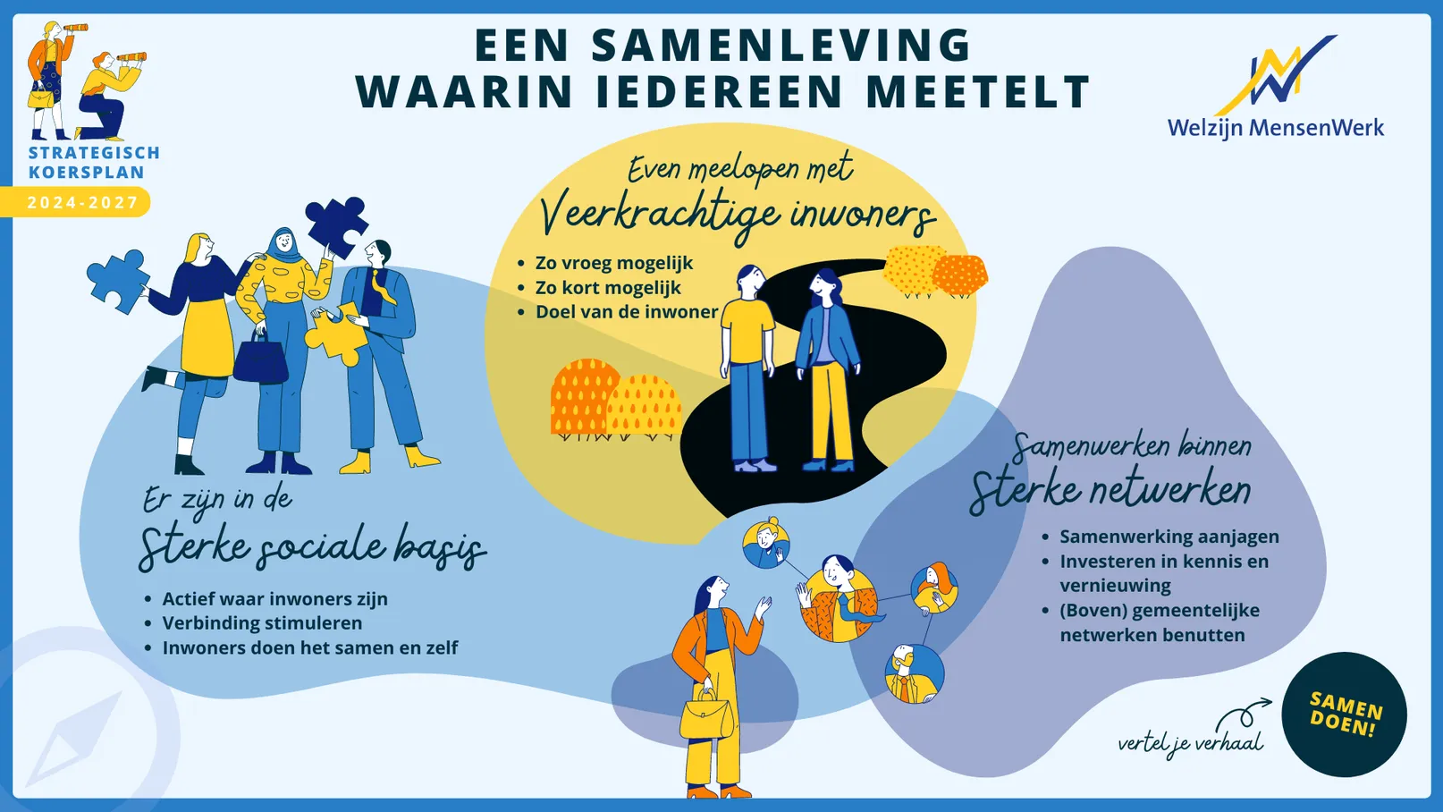 Praatplaat koersplan schermformaat